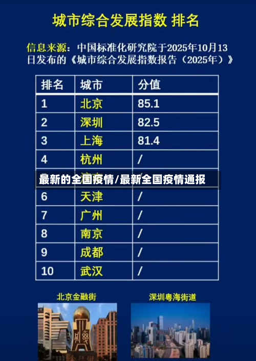 最新的全国疫情/最新全国疫情通报