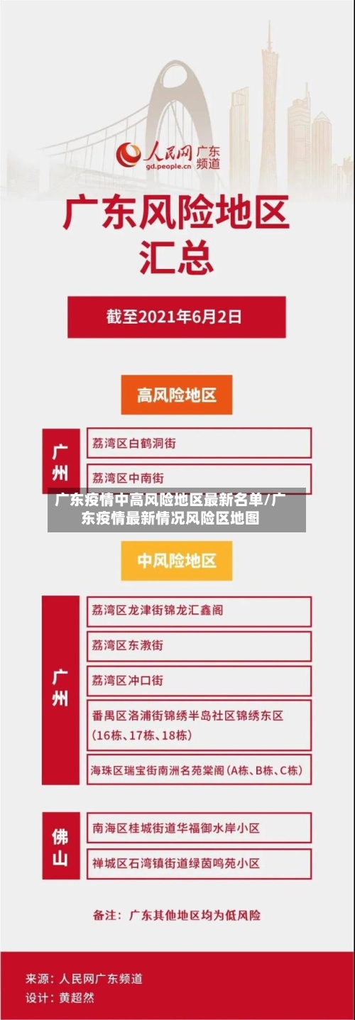 广东疫情中高风险地区最新名单/广东疫情最新情况风险区地图