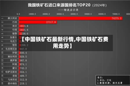 【中国铁矿石最新行情,中国铁矿石费用走势】