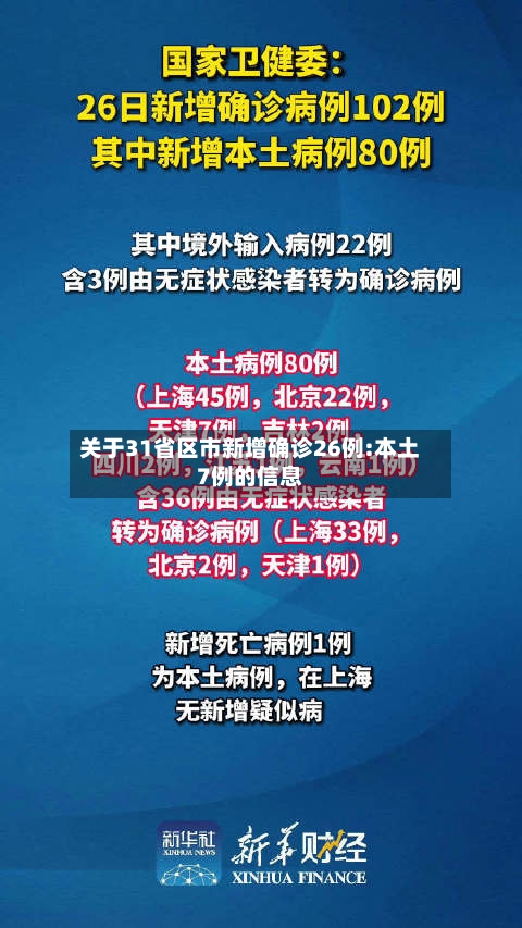关于31省区市新增确诊26例:本土7例的信息