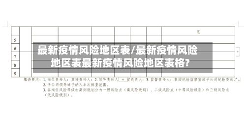 最新疫情风险地区表/最新疫情风险地区表最新疫情风险地区表格?