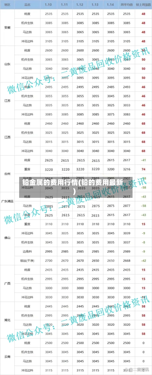 铅金属的费用行情(铅的费用最新)