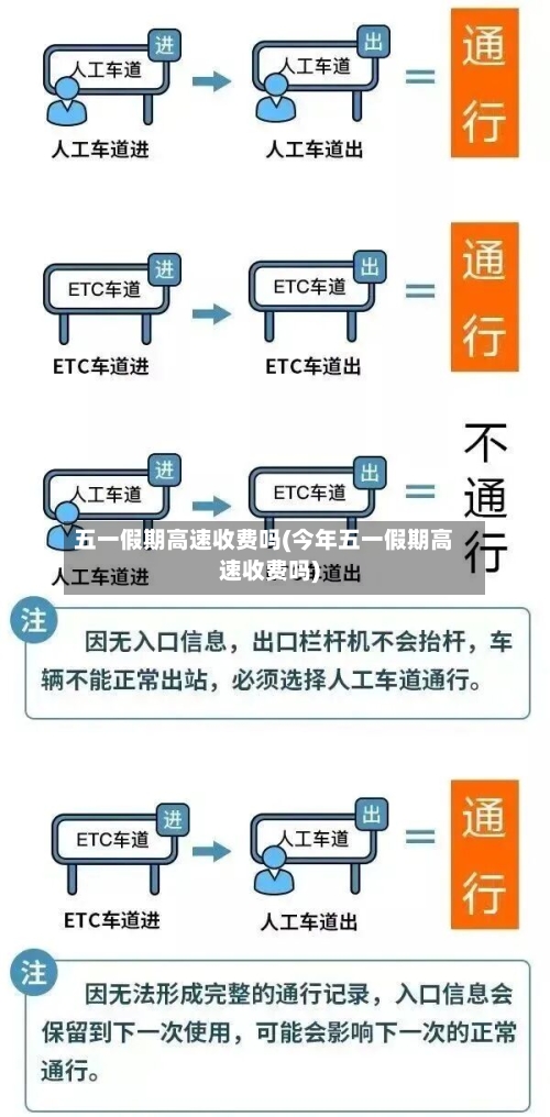 五一假期高速收费吗(今年五一假期高速收费吗)