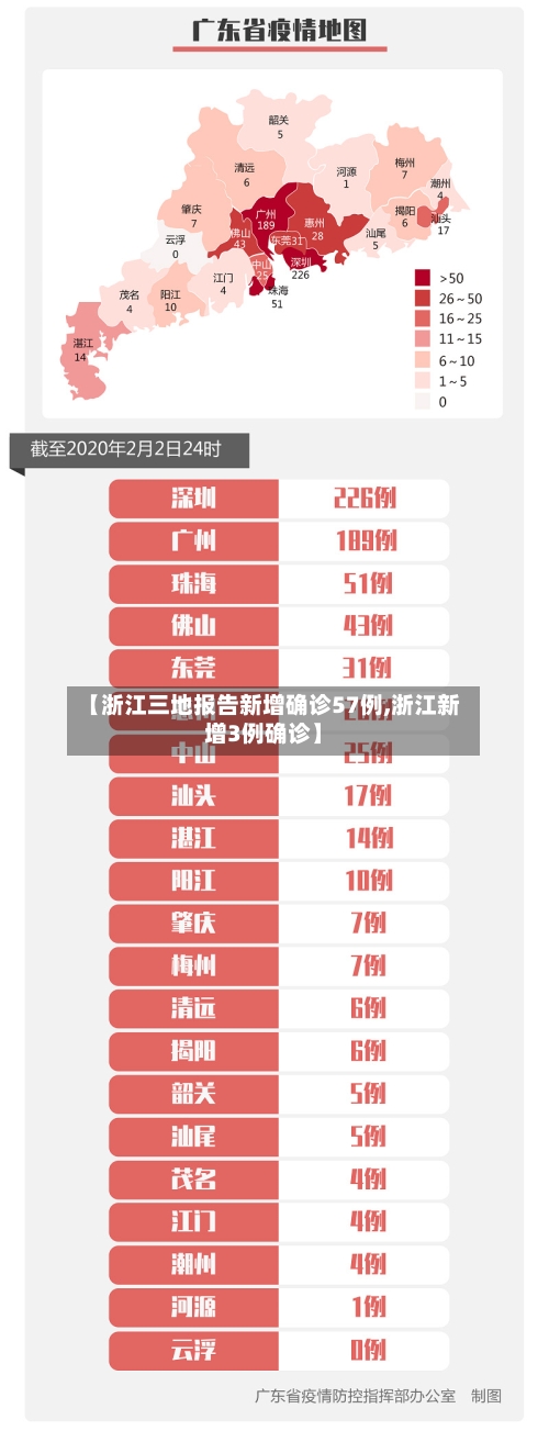 【浙江三地报告新增确诊57例,浙江新增3例确诊】