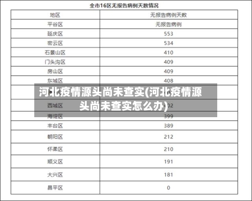 河北疫情源头尚未查实(河北疫情源头尚未查实怎么办)