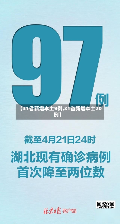 【31省新增本土9例,31省新增本土20例】