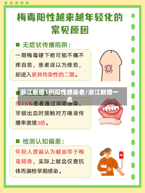 浙江新增1例阳性感染者/浙江新增一名
