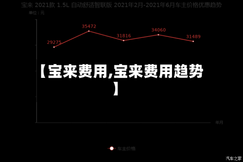 【宝来费用,宝来费用趋势】