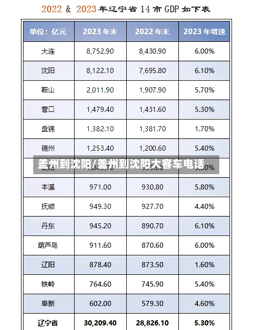 盖州到沈阳/盖州到沈阳大客车电话
