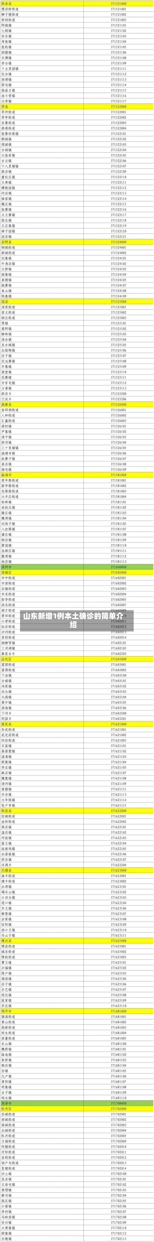 山东新增1例本土确诊的简单介绍