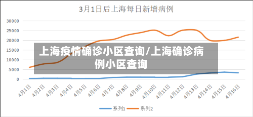 上海疫情确诊小区查询/上海确诊病例小区查询
