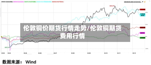 伦敦铜价期货行情走势/伦敦铜期货费用行情