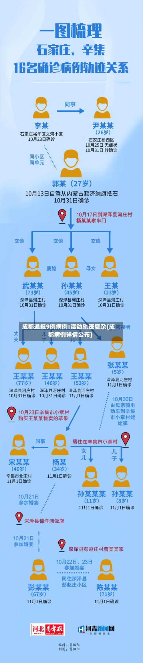 成都通报9例病例:活动轨迹复杂(成都病例详情公布)