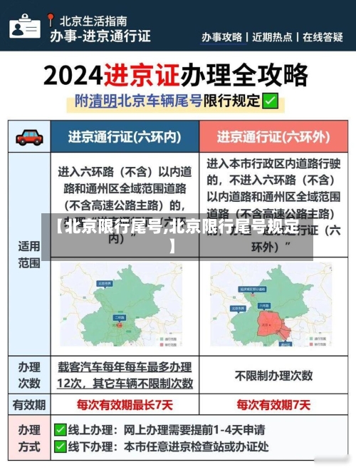 【北京限行尾号,北京限行尾号规定】