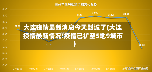大连疫情最新消息今天封城了(大连疫情最新情况!疫情已扩至5地9城市)
