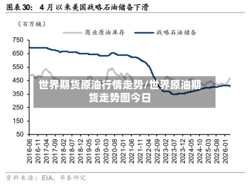 世界期货原油行情走势/世界原油期货走势图今日