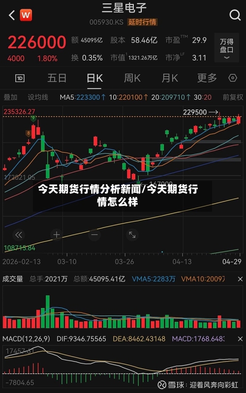 今天期货行情分析新闻/今天期货行情怎么样