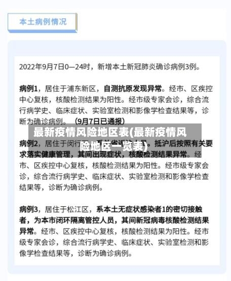 最新疫情风险地区表(最新疫情风险地区一览表)