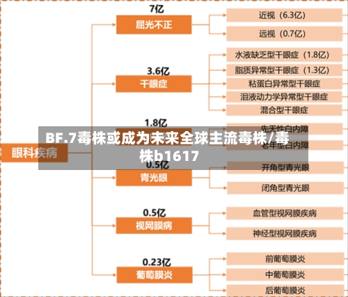 BF.7毒株或成为未来全球主流毒株/毒株b1617