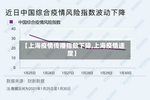 【上海疫情传播指数下降,上海疫情速度】