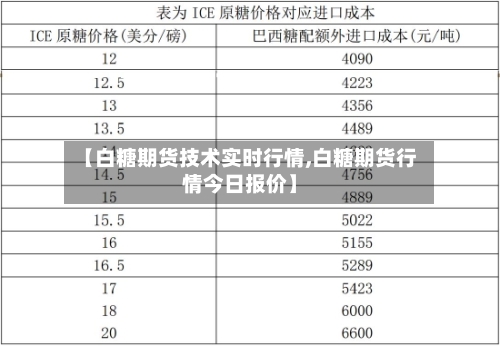 【白糖期货技术实时行情,白糖期货行情今日报价】