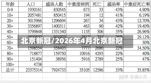 北京新冠/2026年4月北京新冠