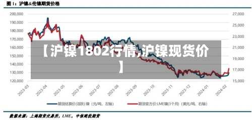 【沪镍1802行情,沪镍现货价】