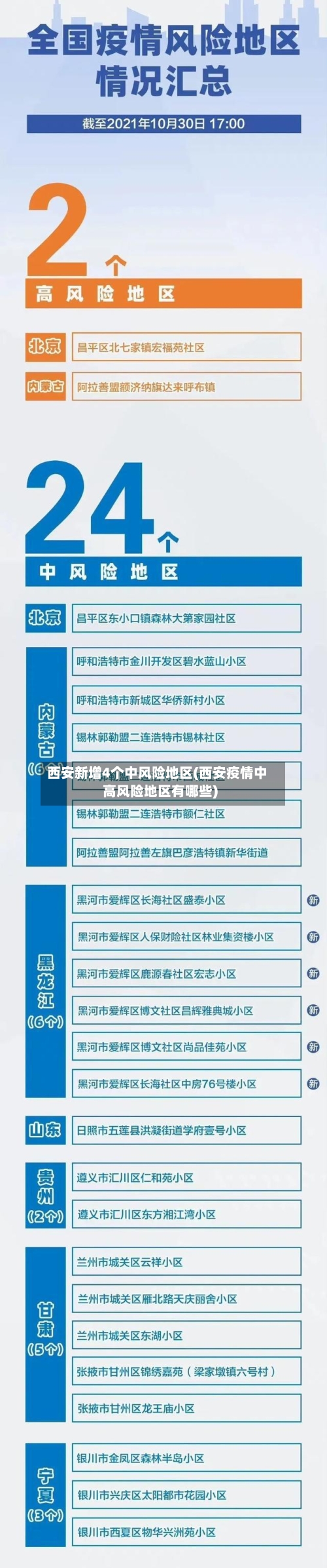 西安新增4个中风险地区(西安疫情中高风险地区有哪些)