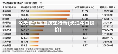 今天长江现货历史行情(长江今日现价)