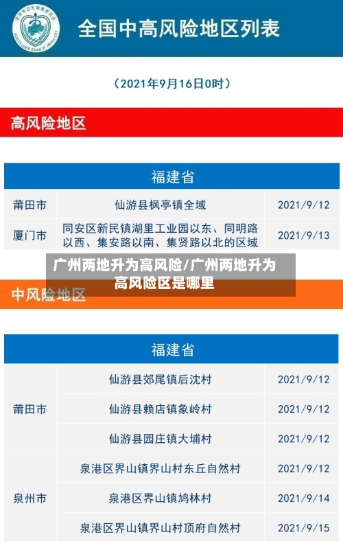 广州两地升为高风险/广州两地升为高风险区是哪里
