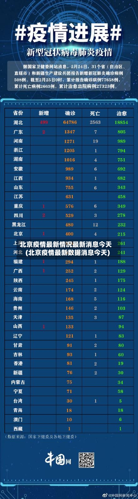 北京疫情最新情况最新消息今天(北京疫情最新数据消息今天)