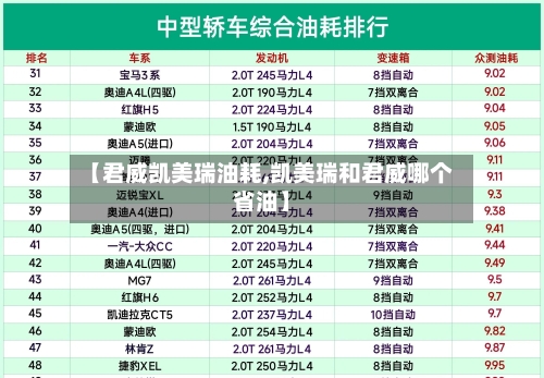 【君威凯美瑞油耗,凯美瑞和君威哪个省油】