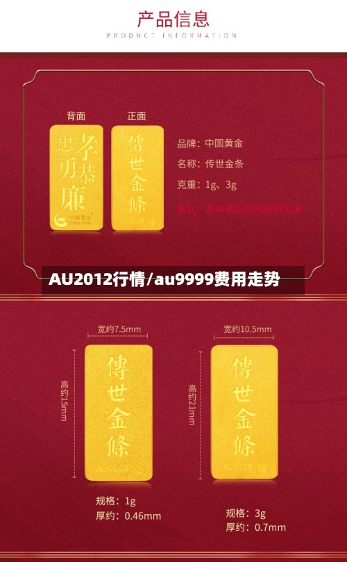 AU2012行情/au9999费用走势