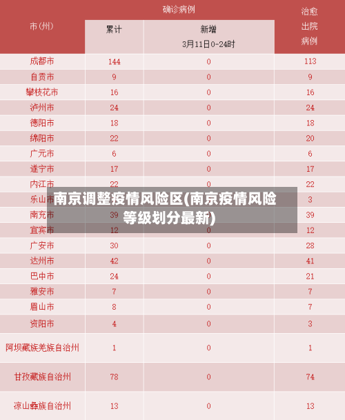南京调整疫情风险区(南京疫情风险等级划分最新)