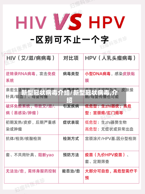 新型冠状病毒介绍/新型冠状病毒,介绍