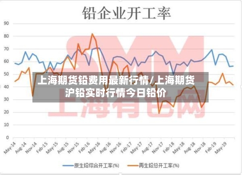 上海期货铅费用最新行情/上海期货沪铅实时行情今日铅价