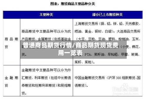 普通商品期货行情/商品期货现货费用一览表
