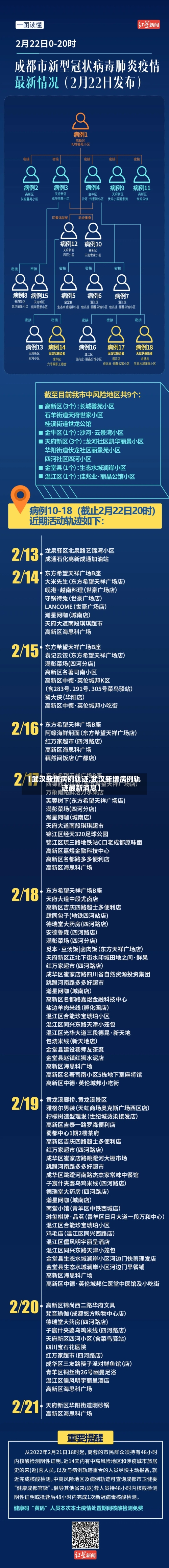 【武汉新增病例轨迹,武汉新增病例轨迹最新消息】