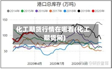 化工期货行情在哪看(化工期货网)