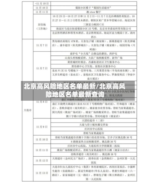 北京高风险地区名单最新/北京高风险地区名单最新查询