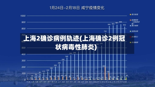 上海2确诊病例轨迹(上海确诊2例冠状病毒性肺炎)