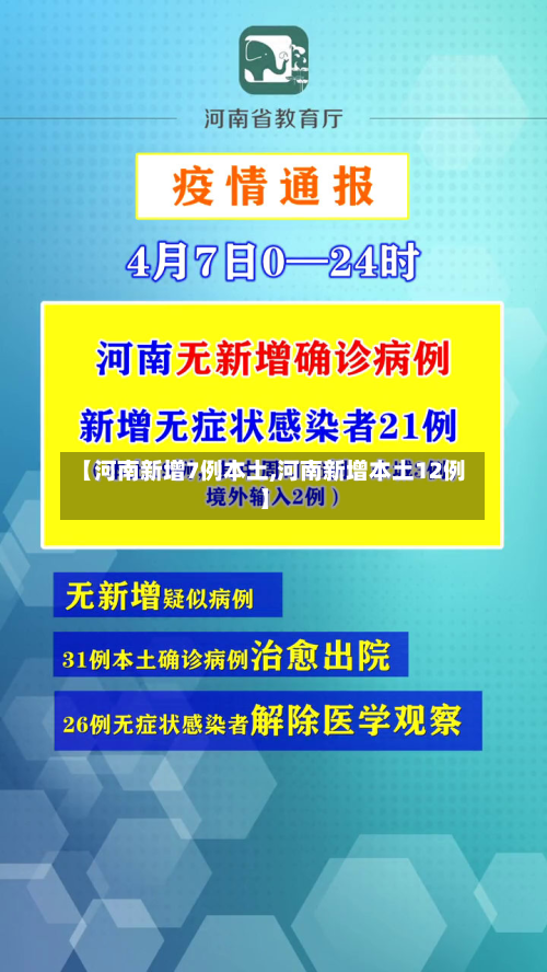 【河南新增7例本土,河南新增本土12例】