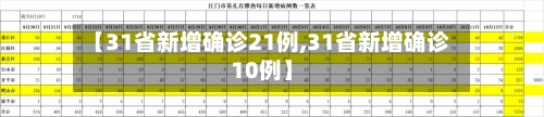 【31省新增确诊21例,31省新增确诊10例】