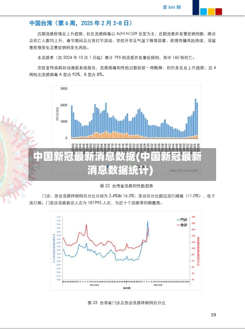 中国新冠最新消息数据(中国新冠最新消息数据统计)