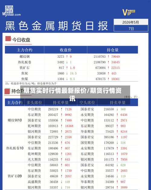期货实时行情最新报价/期货行情资讯
