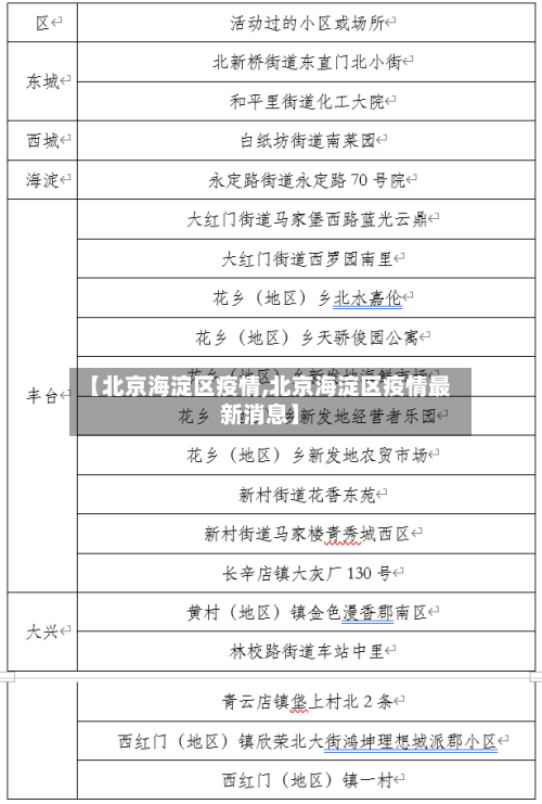 【北京海淀区疫情,北京海淀区疫情最新消息】