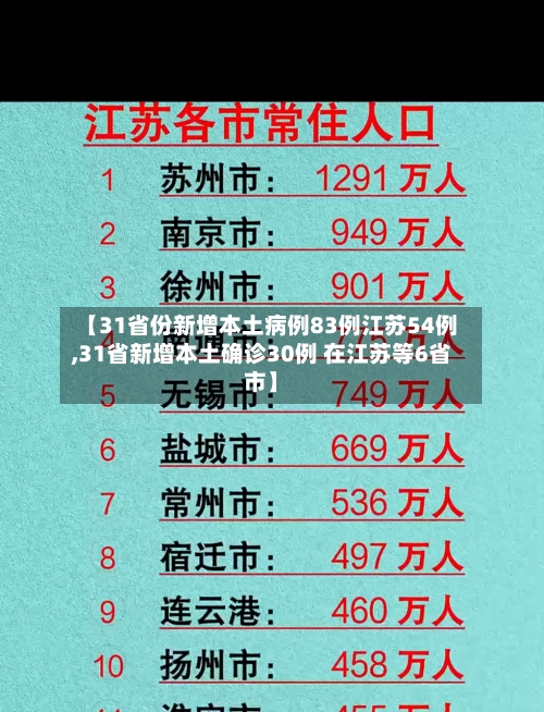 【31省份新增本土病例83例江苏54例,31省新增本土确诊30例 在江苏等6省市】
