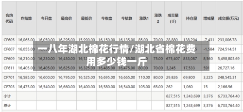 一八年湖北棉花行情/湖北省棉花费用多少钱一斤