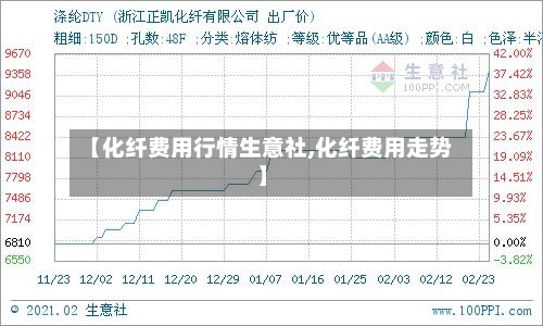【化纤费用行情生意社,化纤费用走势】
