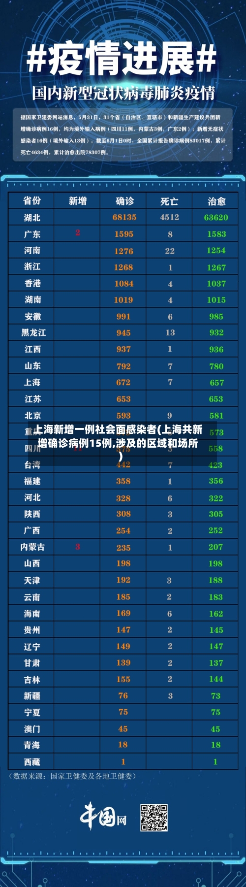 上海新增一例社会面感染者(上海共新增确诊病例15例,涉及的区域和场所)